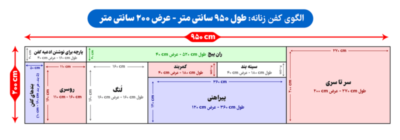 پرونده:الگوی-کفن-زنانه-عرض-۲-متر.png