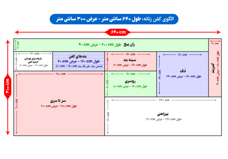 پرونده:الگوی-کفن-زنانه-عرض-۳-متر.png
